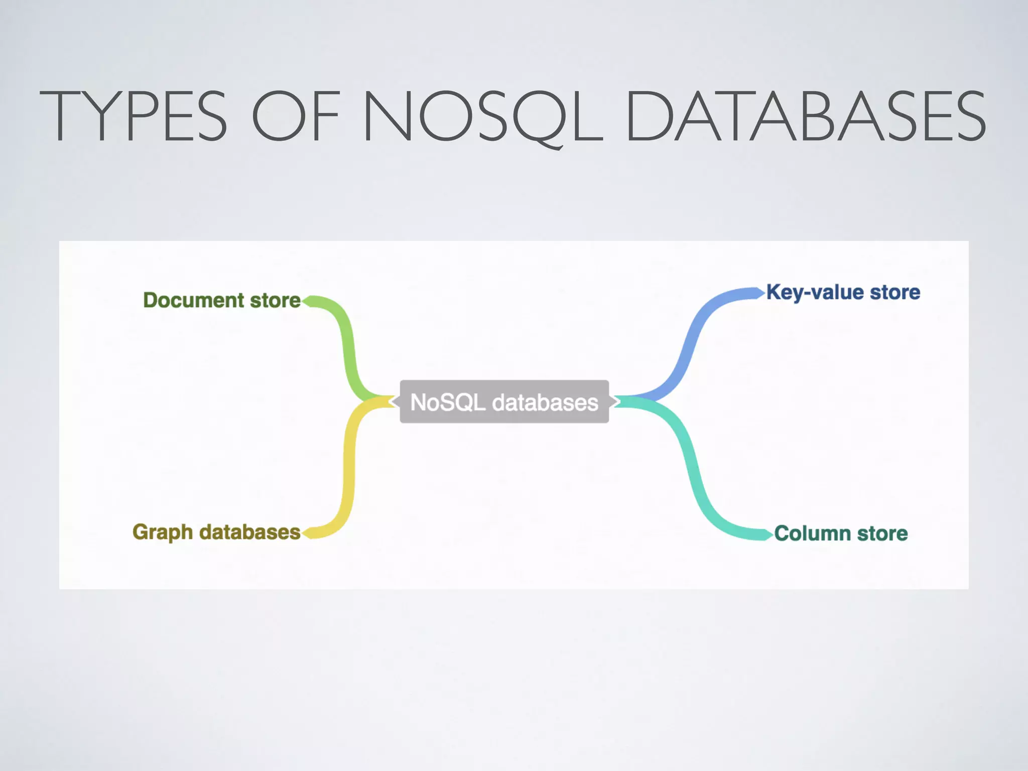 TYPES OF NOSQL DATABASES
 