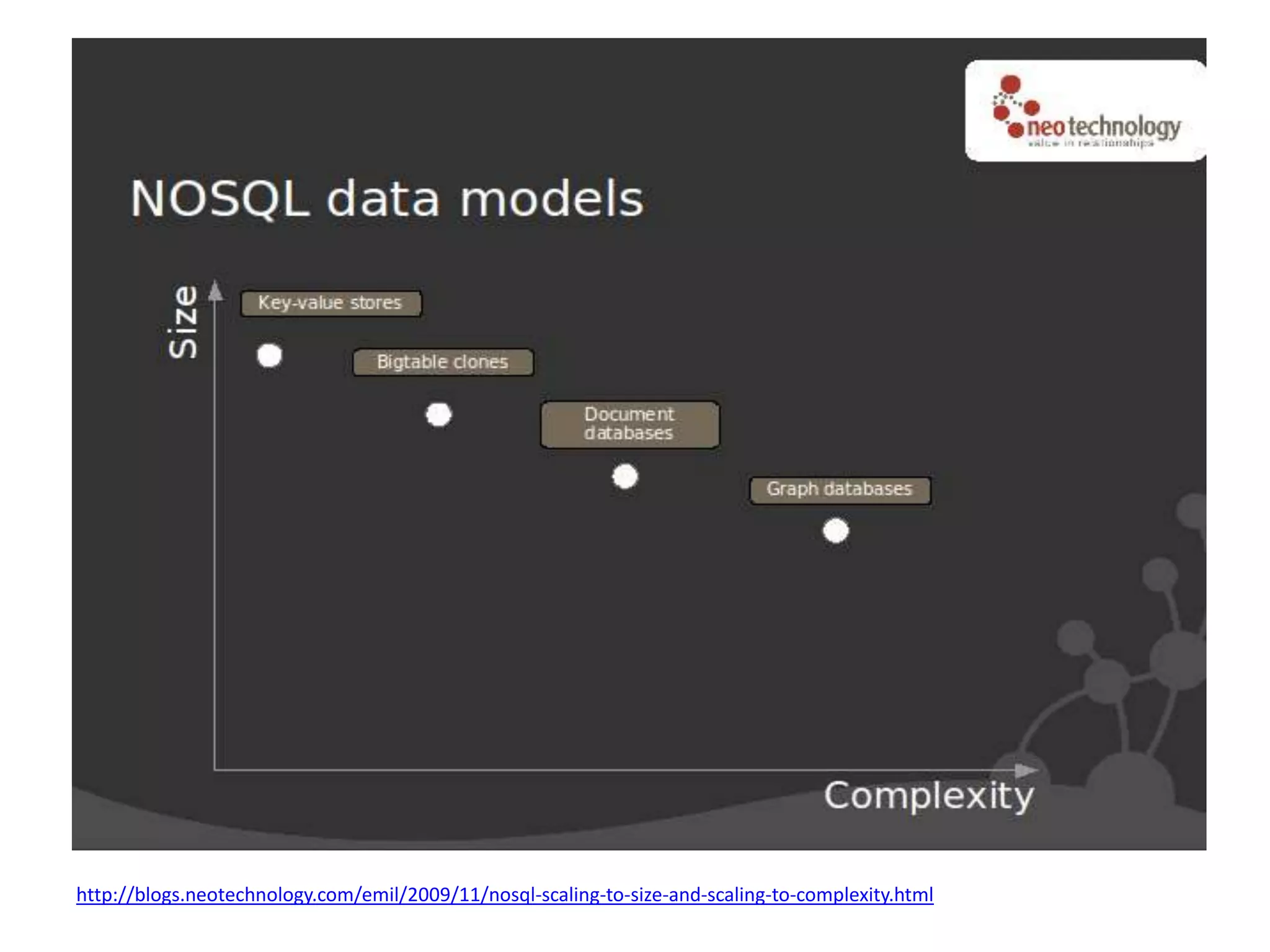 http://blogs.neotechnology.com/emil/2009/11/nosql-scaling-to-size-and-scaling-to-complexity.html
 