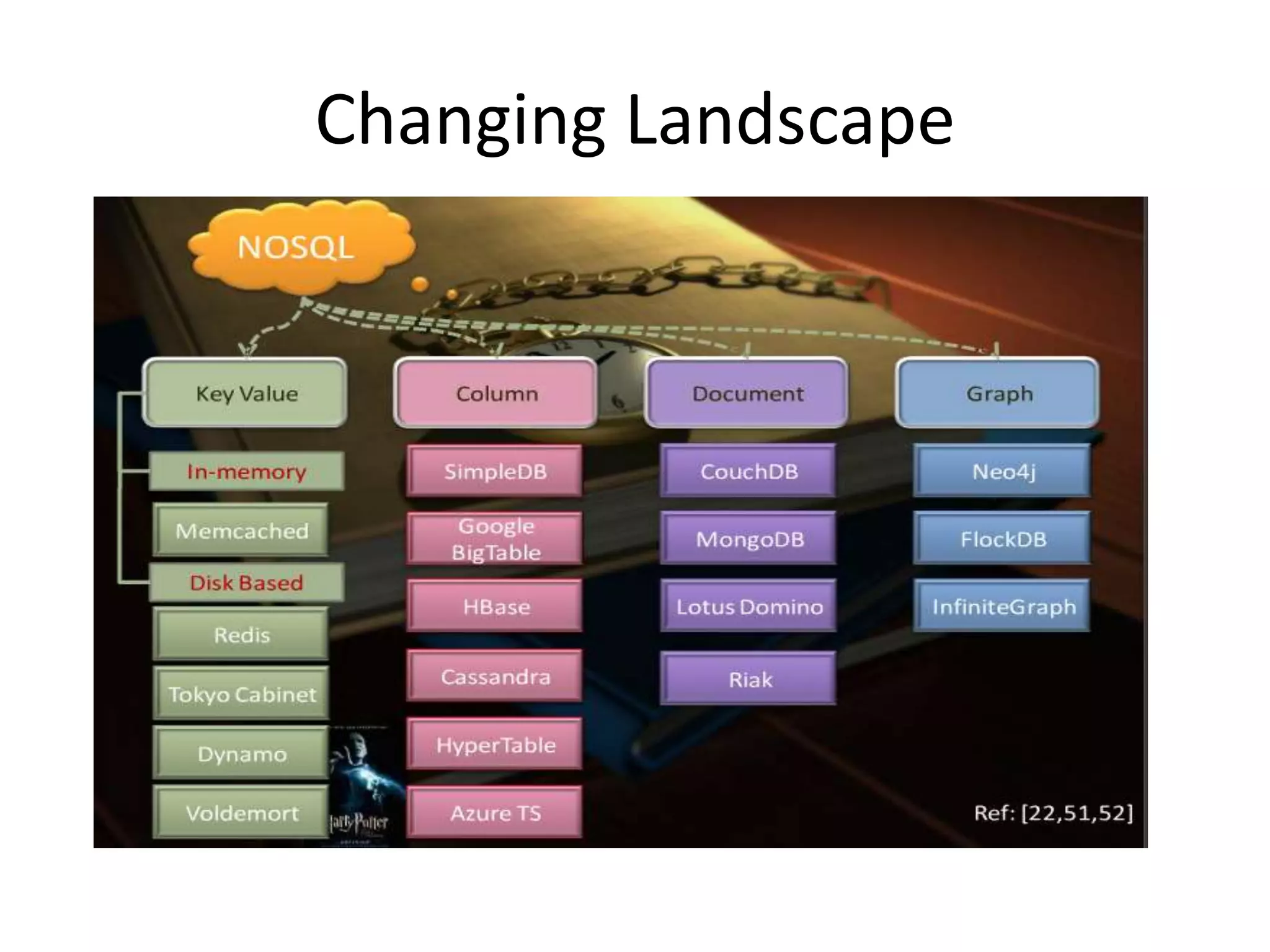 Changing Landscape
 
