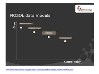 http://blogs.neotechnology.com/emil/2009/11/nosql-scaling-to-size-and-scaling-to-complexity.html
 