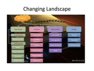 Changing Landscape
 