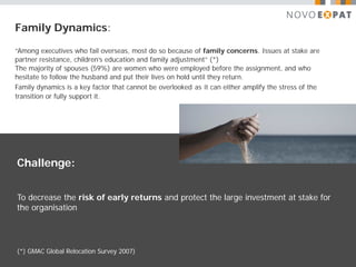 Family Dynamics:

“Among executives who fail overseas, most do so because of family concerns. Issues at stake are
partner resistance, children’s education and family adjustment” (*)
The majority of spouses (59%) are women who were employed before the assignment, and who
hesitate to follow the husband and put their lives on hold until they return.
Family dynamics is a key factor that cannot be overlooked as it can either amplify the stress of the
transition or fully support it.




Challenge:


To decrease the risk of early returns and protect the large investment at stake for
the organisation




(*) GMAC Global Relocation Survey 2007)
 