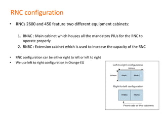 Rnc System Module Introduction to Nokia RNC | PPTX