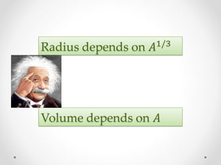 Radius depends on 𝐴1/3
Volume depends on 𝐴
 