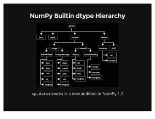 Introduction to NumPy (PyData SV 2013) | PPT
