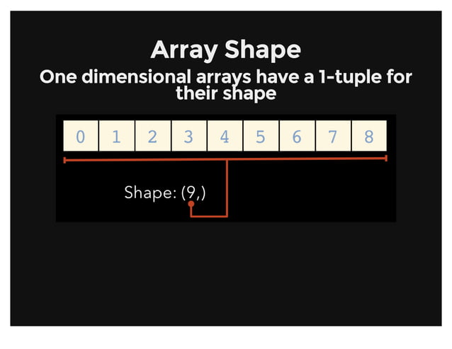 Introduction To NumPy PyData SV 2013 
