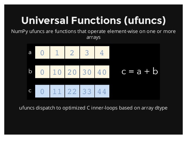 numpy log2 to Introduction NumPy SV 2013) (PyData numpy log2 to Introduction NumPy SV 2013) (PyData