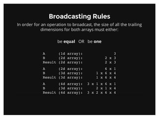 Broadcasting RulesBroadcasting Rules
In order for an operation to broadcast, the size of all the trailing
dimensions for both arrays must either:
be equal OR be one
A (1d array): 3
B (2d array): 2 x 3
Result (2d array): 2 x 3
A (2d array): 6 x 1
B (3d array): 1 x 6 x 4
Result (3d array): 1 x 6 x 4
A (4d array): 3 x 1 x 6 x 1
B (3d array): 2 x 1 x 4
Result (4d array): 3 x 2 x 6 x 4
 