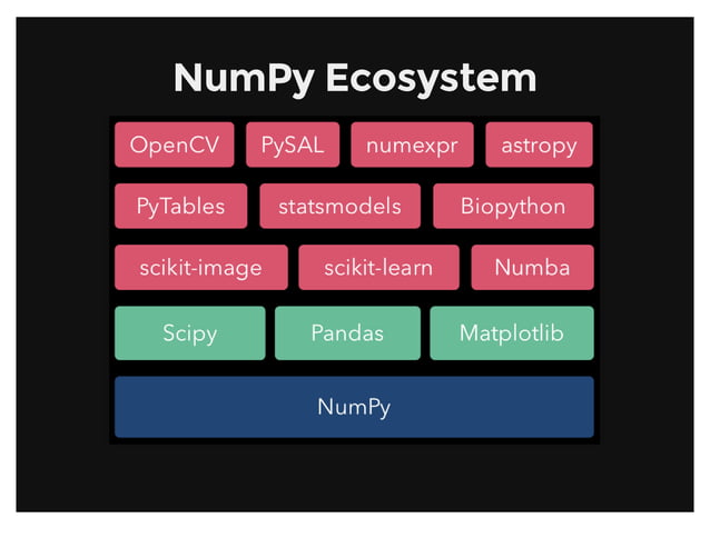 Introduction to NumPy | PDF