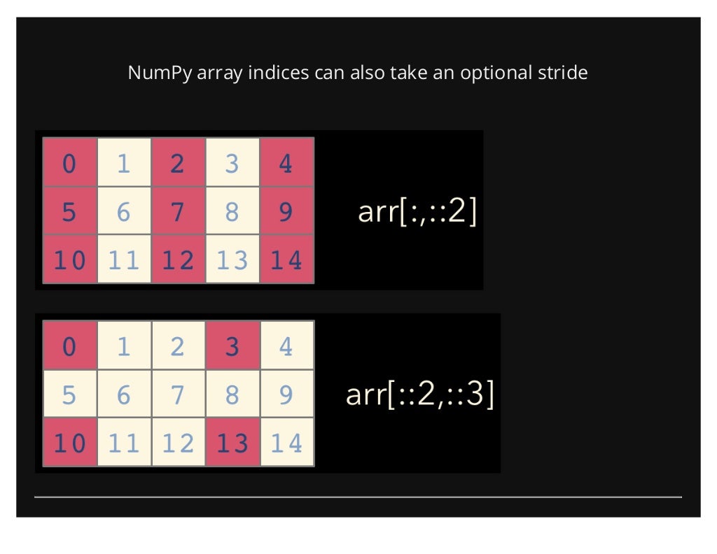Introduction to NumPy