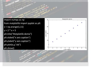 Introduction to numpy | PPT