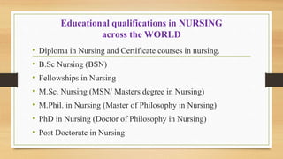 Educational qualifications in NURSING
across the WORLD
• Diploma in Nursing and Certificate courses in nursing.
• B.Sc Nursing (BSN)
• Fellowships in Nursing
• M.Sc. Nursing (MSN/ Masters degree in Nursing)
• M.Phil. in Nursing (Master of Philosophy in Nursing)
• PhD in Nursing (Doctor of Philosophy in Nursing)
• Post Doctorate in Nursing
 