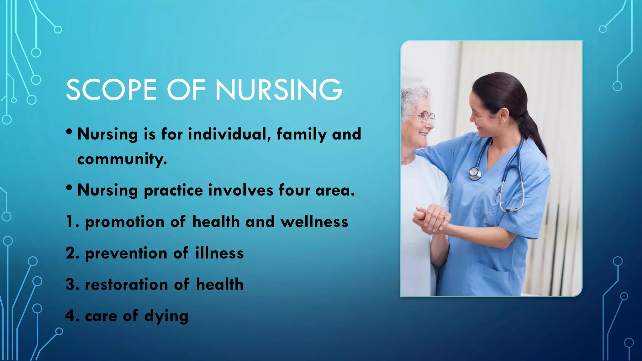SCOPE OF NURSING
• Nursing is for individual, family and
community.
• Nursing practice involves four area.
1. promotion of health and wellness
2. prevention of illness
3. restoration of health
4. care of dying
 