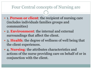 Four Central concepts of Nursing are
 1. Person or client: the recipient of nursing care
(includes individuals families groups and
communities)
 2. Environment: the internal and external
surroundings that affect the client.
 3. Health: the degree of wellness of well being that
the client experiences.
 4. Nursing: the attributes characteristics and
actions of the nurse providing care on behalf of or in
conjunction with the client.
 