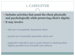 1. CAREGIVER
 Includes activities that assist the client physically
and psychologically while preserving client's dignity.
 It may involve
 full care of completely dependent client.
 partial care of partially dependent client and
 supportive educative care to assist clients in attaining their
highest possible level of health and wellness.
 