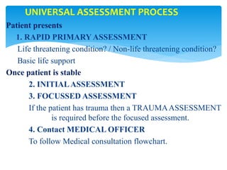 Patient presents
1. RAPID PRIMARY ASSESSMENT
Life threatening condition? / Non-life threatening condition?
Basic life support
Once patient is stable
2. INITIALASSESSMENT
3. FOCUSSED ASSESSMENT
If the patient has trauma then a TRAUMAASSESSMENT
is required before the focused assessment.
4. Contact MEDICAL OFFICER
To follow Medical consultation flowchart.
UNIVERSAL ASSESSMENT PROCESS
 