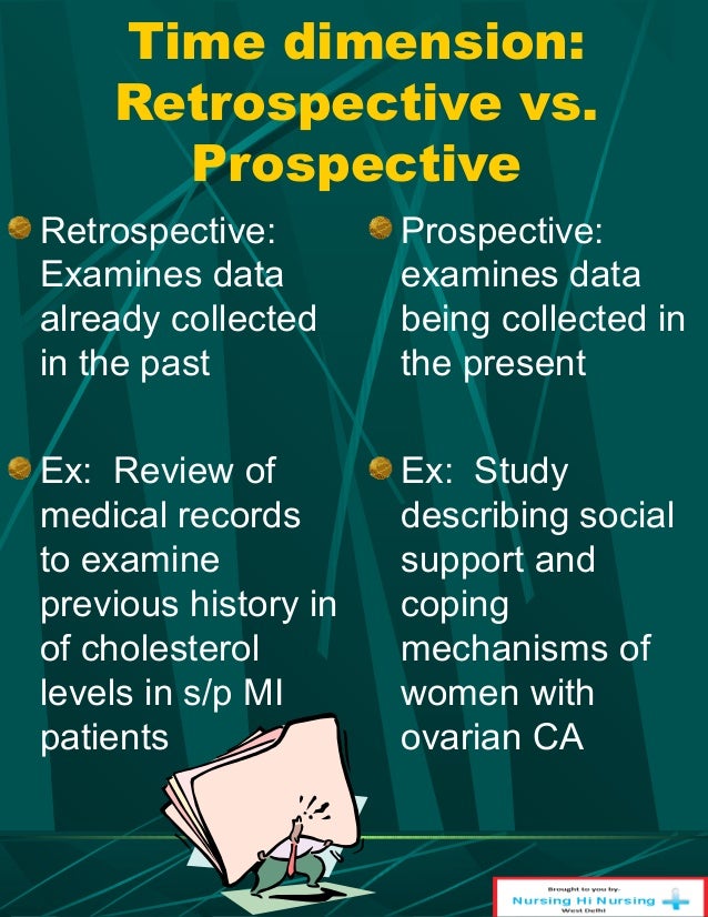 Introduction To Nursing Research