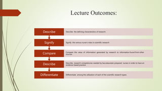 Lecture Introduction to Nursing Research | PPTX