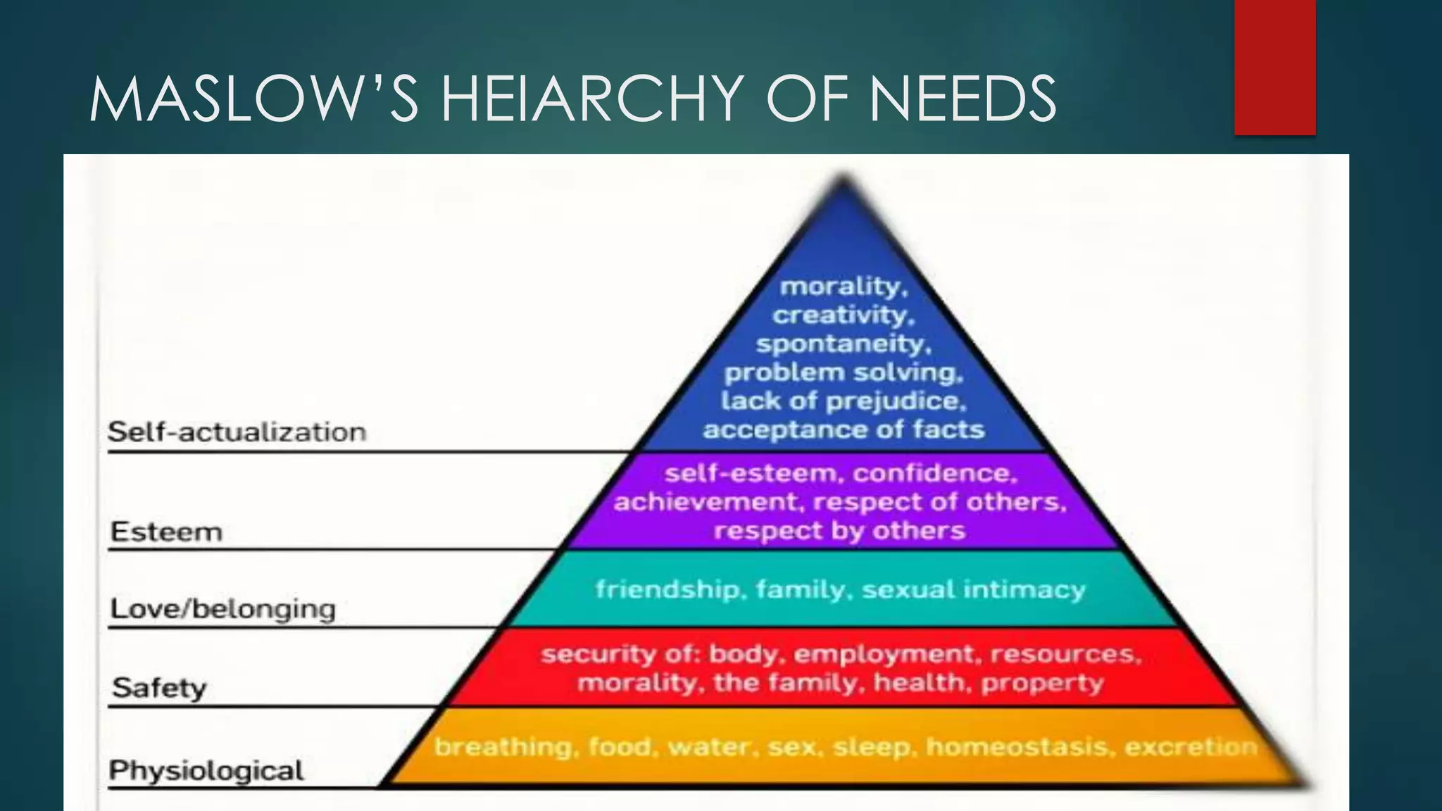 MASLOW’S HEIARCHY OF NEEDS

 