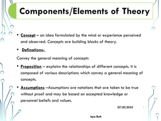 uint I Introduction to Nursing Theories.pptx