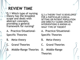 Grand Theory Examples Unit I An Introduction to Nursing Theories.pdf