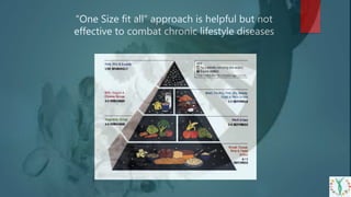 “One Size fit all” approach is helpful but not
effective to combat chronic lifestyle diseases
 