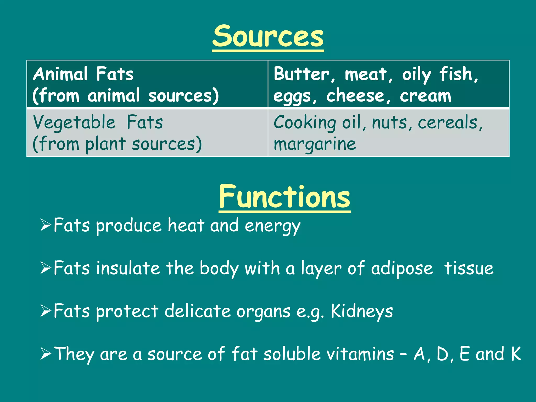 Animal Fats
(from animal sources)
Butter, meat, oily fish,
eggs, cheese, cream
Vegetable Fats
(from plant sources)
Cooking oil, nuts, cereals,
margarine
Functions
Fats produce heat and energy
Fats insulate the body with a layer of adipose tissue
Fats protect delicate organs e.g. Kidneys
They are a source of fat soluble vitamins – A, D, E and K
Sources
 