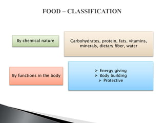 By chemical nature Carbohydrates, protein, fats, vitamins,
minerals, dietary fiber, water
By functions in the body
 Energy giving
 Body building
 Protective
 