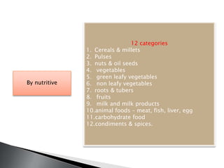By nutritive
12 categories
1. Cereals & millets
2. Pulses
3. nuts & oil seeds
4. vegetables
5. green leafy vegetables
6. non leafy vegetables
7. roots & tubers
8. fruits
9. milk and milk products
10.animal foods – meat, fish, liver, egg
11.carbohydrate food
12.condiments & spices.
 