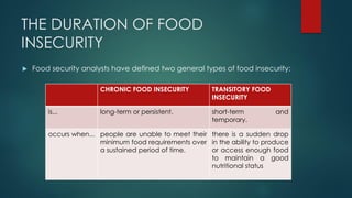 Transitory Food Introduction to Nutrition and Food by mugabizi Derick pdf | PPT
