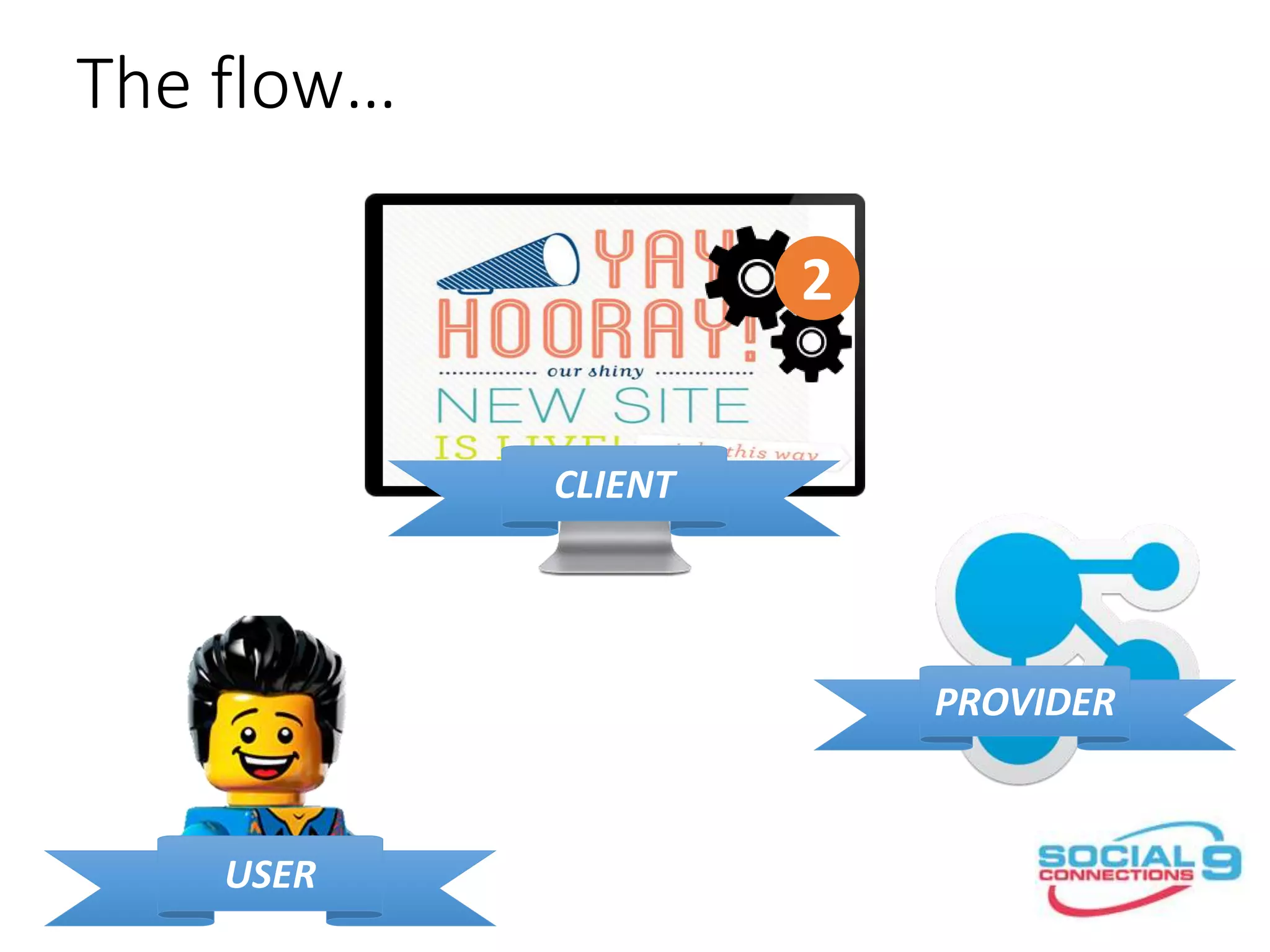 The flow…
CLIENT
PROVIDER
USER
2
 