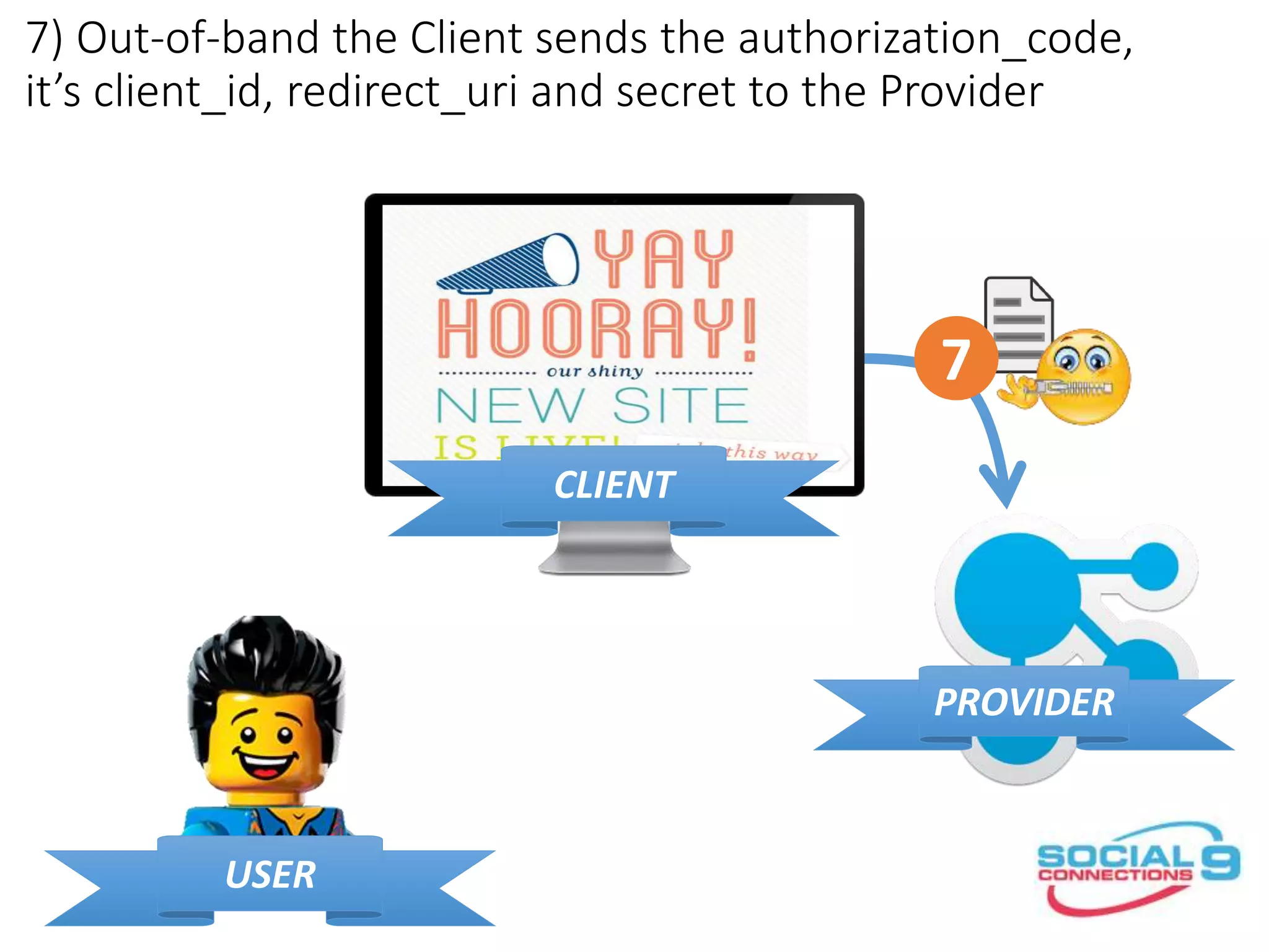 7) Out-of-band the Client sends the authorization_code,
it’s client_id, redirect_uri and secret to the Provider
CLIENT
PROVIDER
USER
7
 