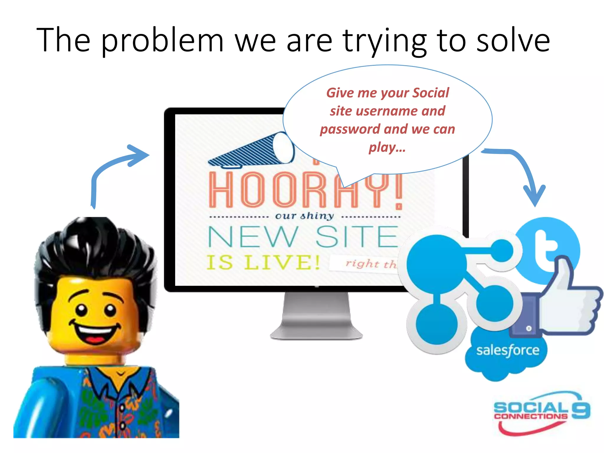 The problem we are trying to solve
Give me your Social
site username and
password and we can
play…
 