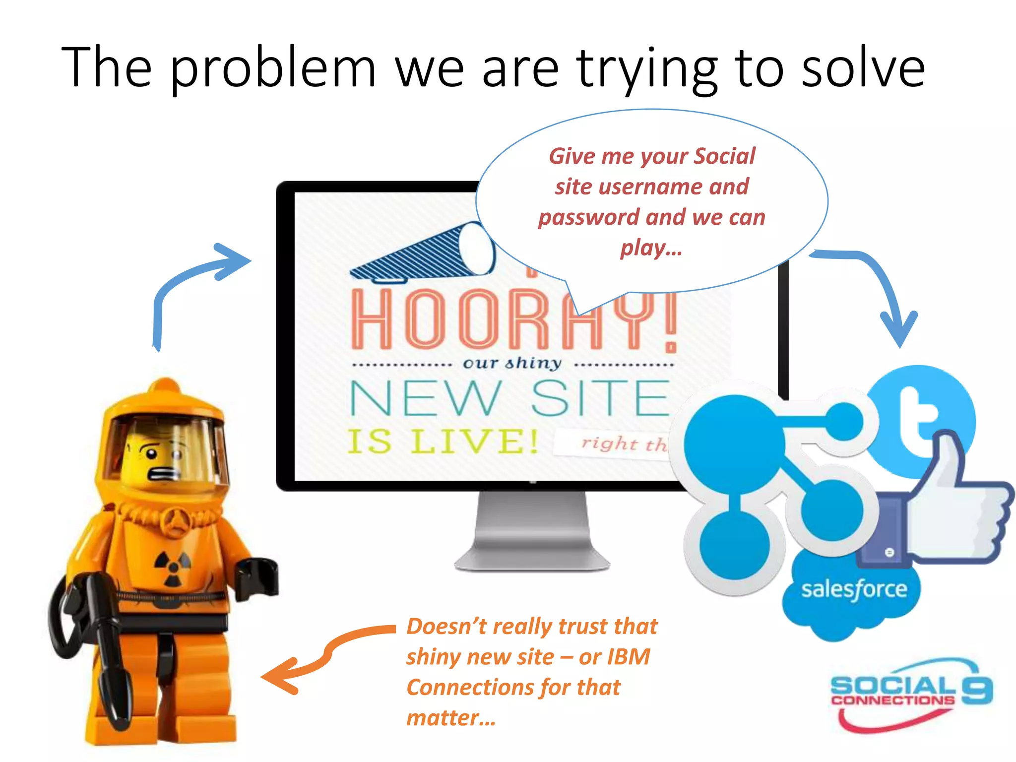 The problem we are trying to solve
Doesn’t really trust that
shiny new site – or IBM
Connections for that
matter…
Give me your Social
site username and
password and we can
play…
 