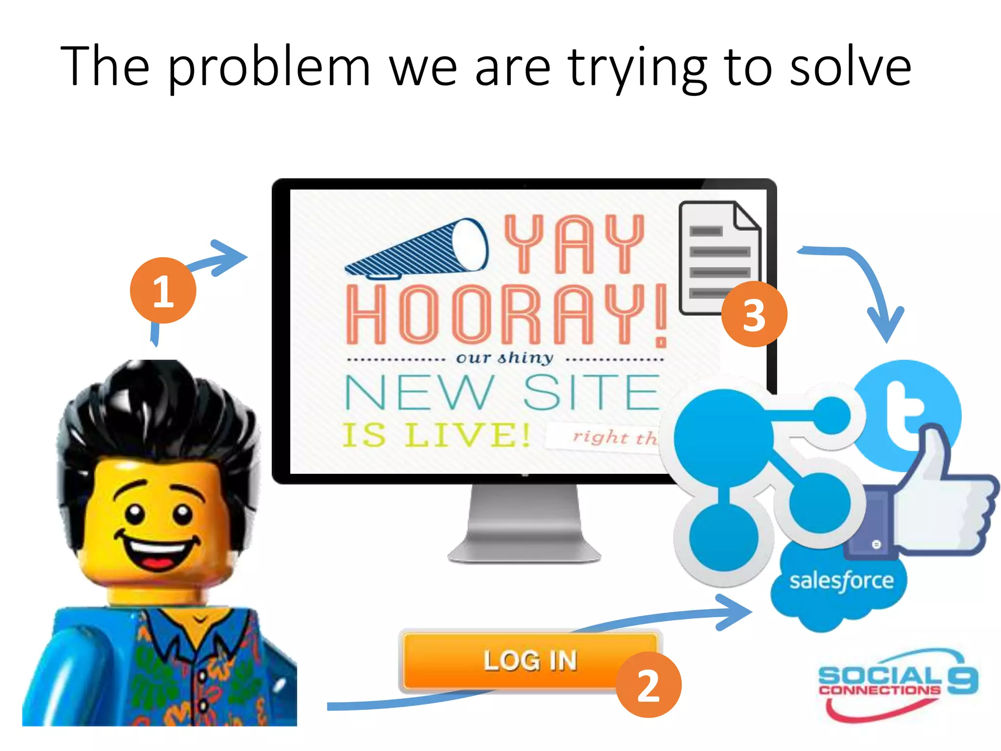 The problem we are trying to solve
1
2
3
 