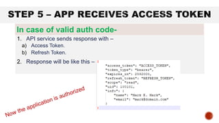 1. API service sends response with –
a) Access Token.
b) Refresh Token.
2. Response will be like this –
In case of valid auth code-
 
