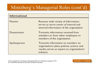 Mintzberg’s Managerial Roles (cont’d) E X H I B I T  1 –1 (cont’d) Source:  Adapted from  The Nature of Managerial Work  by H. Mintzberg. Copyright © 1973 by H. Mintzberg. Reprinted by permission of Pearson Education. 