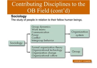 Contributing Disciplines to the OB Field (cont’d) E X H I B I T  1 –3 (cont’d) Sociology The study of people in relation to their fellow human beings. 