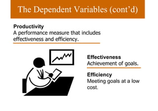 The Dependent Variables (cont’d) Productivity A performance measure that includes effectiveness and efficiency. Effectiveness Achievement of goals. Efficiency Meeting goals at a low cost.  