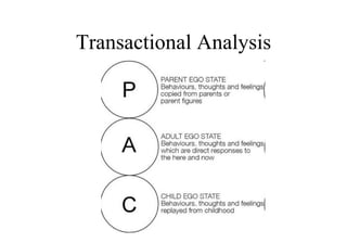 Transactional Analysis 