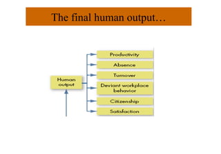 The final human output… 