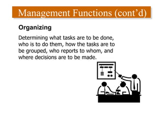 Management Functions (cont’d) Organizing Determining what tasks are to be done, who is to do them, how the tasks are to be grouped, who reports to whom, and where decisions are to be made. 
