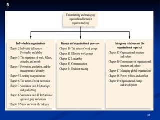 5
Insert Figure 1.2 here
37
 