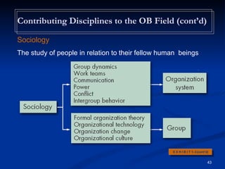 Contributing Disciplines to the OB Field (cont’d)
E X H I B I T 1–3(cont’d)
43
Sociology
The study of people in relation to their fellow human beings
 