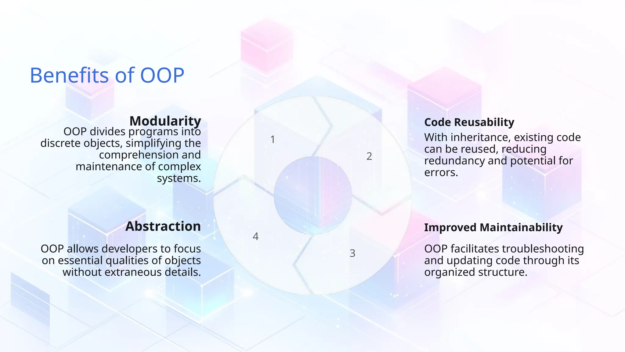 Benefits of OOP Modularity OOP divides programs into discrete objects, simplifying the comprehension and maintenance of complex systems. Abstraction OOP allows developers to focus on essential qualities of objects without extraneous details. 1 4 2 3 Code Reusability With inheritance, existing code can be reused, reducing redundancy and potential for errors. Improved Maintainability OOP facilitates troubleshooting and updating code through its organized structure. 