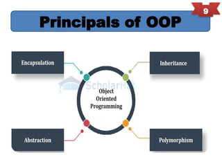 INTRODUCTION TO OBJECT-ORIENTED PROGRAMMING(OOP) AND PRINCIPLES.pptx