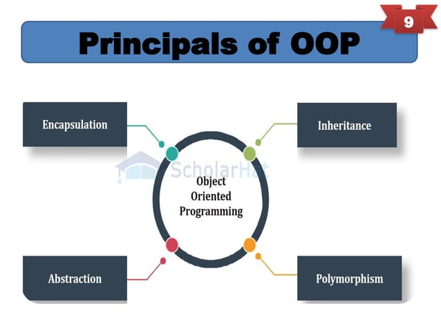 INTRODUCTION TO OBJECT-ORIENTED PROGRAMMING(OOP) AND PRINCIPLES.pptx