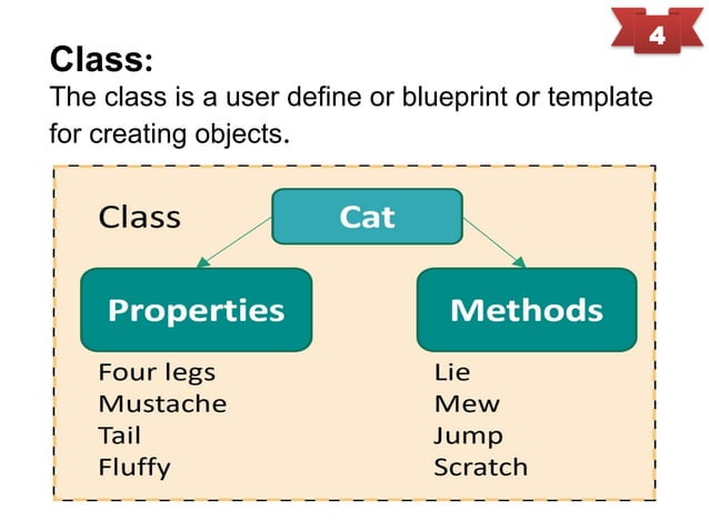 INTRODUCTION TO OBJECT-ORIENTED PROGRAMMING(OOP) AND PRINCIPLES.pptx