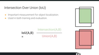 Intersection Over Union (IoU)
● Important measurement for object localization.
● Used in both training and evaluation.
Intersection(A,B)
Union(A,B)
IoU(A,B)
=
 
