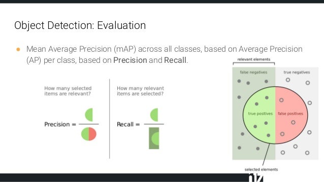 Introduction to object detection